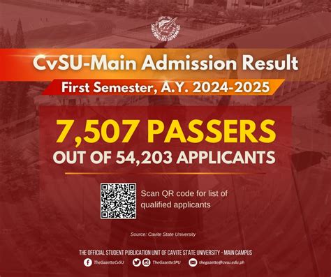 CvSU Main Campus releases college admission result for 1st Sem, 2021.